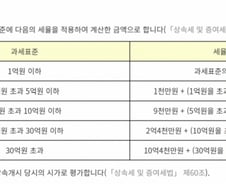 [검색폭발 이슈키워드] 상속세