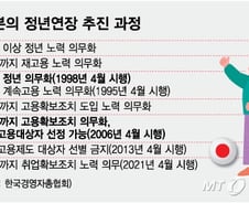 법정 정년만 60세일뿐…70세까지 일하는 일본의 비결