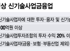 [단독]여전법에 발묶인 벤처투자...신기사 제도 개선 추진