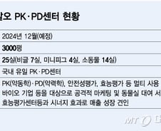 디티앤씨알오, FDA 임상 지원 서비스 박차…"종합 CRO로 도약"