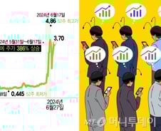 "한국인 오더니 200억어치 사 가"…홍콩 동전주 의문의 폭등
