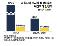 "집값 떨어질까 봐" 집주인들 반대에…물막이판 설치율 72% 그쳐