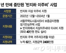 [단독]지독한 장마 온다는데 반지하 주민 어쩌나…이주비 지원 끊겼다
