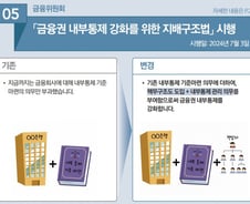 횡령 등 끊이지 않는 금융사고… 다음 달부터 금융권 내부통제 강화