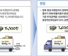 영세자영업자 경유차 환경부담금 50%↓, 전국에 초미세먼지 경보