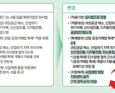 'AI·공급망' 사업재편 국가 지원…전력부담금↓연간 8000원 싸져