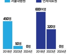 의사파업 불똥 튄 간호대생…"안 뽑아요" 취업난에 줄줄이 휴학