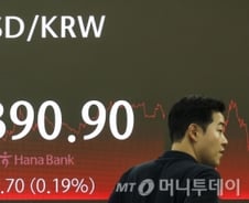 파월 발언에 코스피 사들인 외인·기관들…FOMC 의사록 촉각