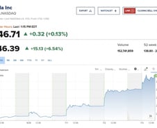 다시 보자 테슬라…열흘만에 182달러→246달러 '껑충' [뉴욕마감]