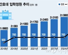 박봉·과중한 업무 간호사...'1명당 맡는 환자수 법제화' 목소리 커진다