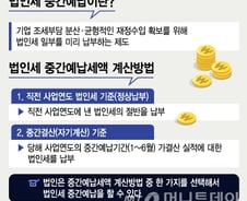 [단독]'세수 부족' 정부, 작년 은행권에 SOS 쳤다…올해도 요청할까