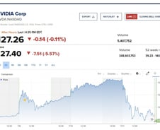 그토록 바라던 월별 디플레..엔비디아 -5% 테슬라 -8% 왜? [뉴욕마감]