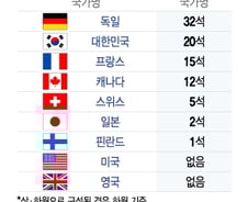 힘겹게 국회 입성했건만…더 문턱 높은 '그들만의 리그'