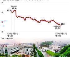 "석유 싣던 탱크로리에 식용유 운송" 중국서 경악한 사건, 주가도 폭삭