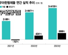 현찰 두둑이 챙기고 웃돈 되팔이?…'배민'의 해외 모기업, 처음이 아니다