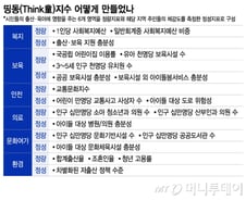 전문가들 "띵동지수 지역별 출산·양육 환경과 경향성 보여줘 큰 의미"