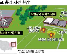 트럼프 총격범 신원 '잠정' 확인…FBI "현지 출신 20세 남성"