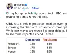 트럼프, 대선 승리 가능성 높아졌다…美 금융시장 영향은?