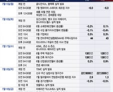 ASML·TSMC 실적 발표…AI주, 상승과 조정의 갈림길[이번주 美 증시는]