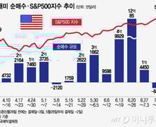 엔비디아·테슬라 2주째 차익 실현…애플로 매수세 이동[서학픽]