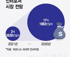 [단독]SK하이닉스, 앰코와 손잡는다..."HBM서 삼성 추격 따돌린다"