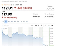 울고 싶은 기술주, 뺨 때린 트럼프 [뉴욕마감]