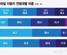 어느새 어르신들 놀이터 된 인스타…'힙' 되찾은 뜻밖의 SNS