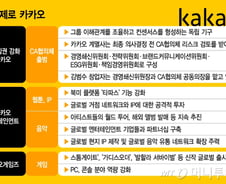 이름도 바꾸겠다던 카카오…김범수 구속 갈림길에 '시계 제로'