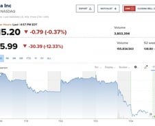 실적에 놀란 'AI 바람', 2년새 최대 폭락…테슬라 -12.33% [뉴욕마감]