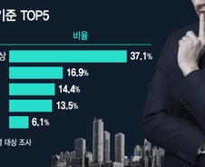 [더차트] 워라밸보다 돈이 먼저?…직장 선택 기준 보니