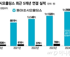동아쏘시오홀딩스, 상반기 매출 6294억…"하반기, 에스티젠바이오가 효자"