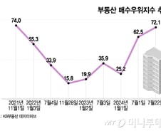 '금리인하' 차선 바꾸려니 그 앞에 정지선 '셋'…한은 고민 커진다