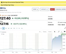 52년 만에 22.99% 폭등한 3M…올해 세 차례 금리인하 기대 [뉴욕마감]