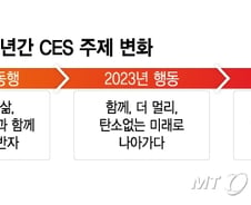 [단독]SK그룹, 내년 CES서도 'AI와 반도체' 힘준다