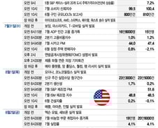 MS, 애플, 아마존, 메타 실적 발표…AI주 살아날까[이번주 美 증시는]