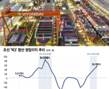 조선 슈퍼사이클 진입…15년만에 돌아온 달러박스