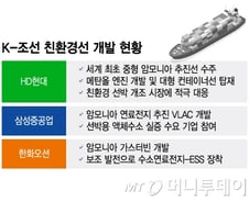 3년 뒤 '탄소세'가 온다…K-조선 '친환경 선박'도 뱃고동