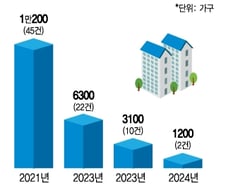 [단독]서울시 '청년주택PF' 330억원 수혈한다