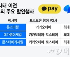 [단독]카카오·토스 10% '파격할인'..비용은 전액 티몬이 냈다
