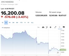 서비스업 덕분에 블랙먼데이 피했다…'긴급 금리인하' 부르짖는 월가 [뉴욕마감]