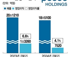 [단독] 장인화 포스코 회장, 中 찾았다…'쌍두마차' 돌파구 모색