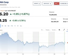 "공포속 진주 찾으라" vs "먼지 가라앉을 때까지 기다려" [뉴욕마감]
