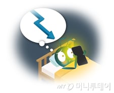 여전한 침체 공포, 반등 약발 다했나…삼성전자·SK하이닉스 '뚝'