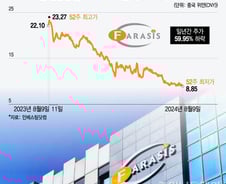 '전기차 화재' 그 배터리 회사…"벤츠에 공급" 중국 증권가 추천했지만