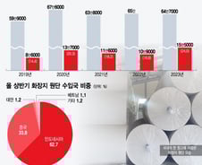 [단독]中·인니 휴지, 버젓이 '국내산' 둔갑...관세청, 7개월만에 단속