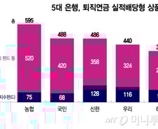 [단독]은행권도 퇴직연금 ETF 늘린다…KB, 9월중 68→100개로 확대