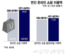 [단독]227조로 커진 온라인 결제, 카드사 책임 강화한다