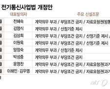 쓴만큼 돈 내라…입법 논의, 다시 불 지핀다