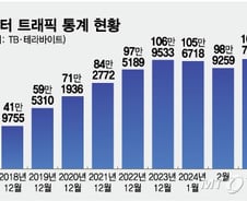 연간 2083억 공짜로 먹는, '트래픽 하마' 구글