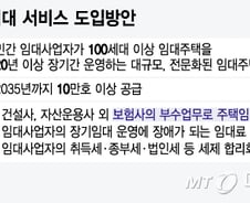 [단독]"보험사가 집주인"…新 '기업형 임대주택' 나온다